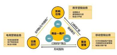 《中國互聯(lián)網(wǎng)經(jīng)濟(jì)白皮書2.0》發(fā)布 靈狐科技引領(lǐng)新營(yíng)銷，軟硬件融合驅(qū)動(dòng)增長(zhǎng)