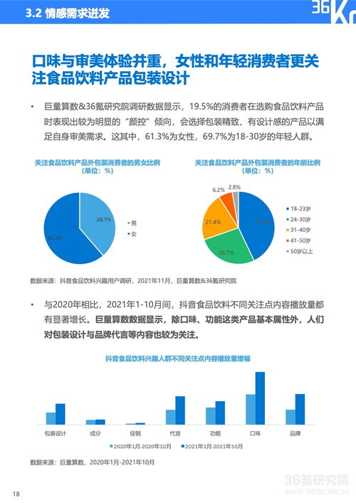 乘風(fēng)破浪的新銳品牌 2021中國食品飲料行業(yè)數(shù)字化轉(zhuǎn)型啟示